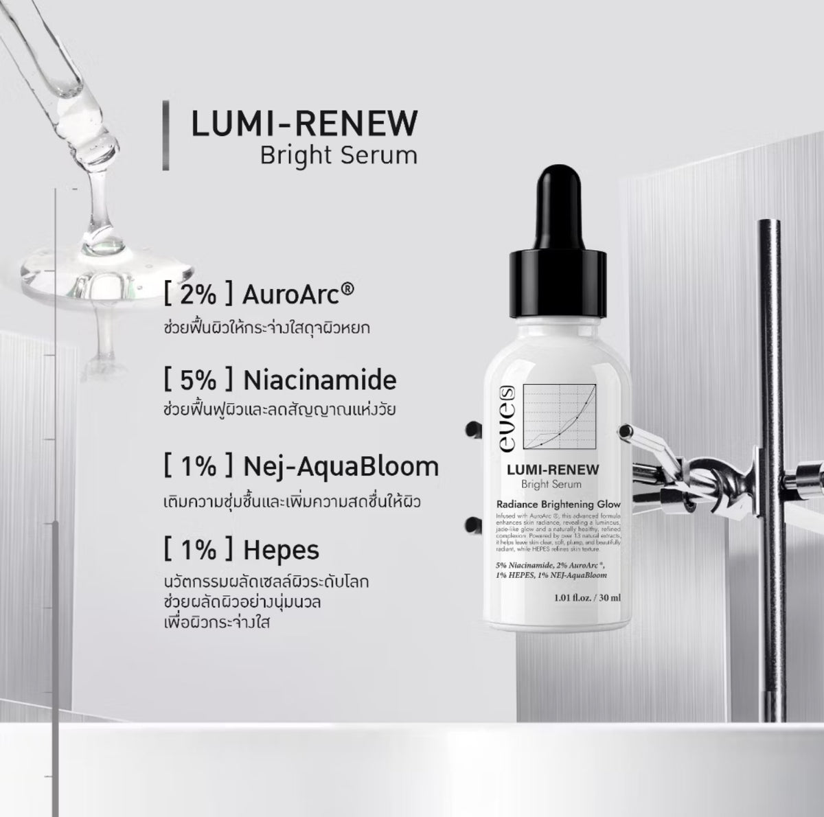 LUMI-RENEW BRIGHT SERUM 30ml.