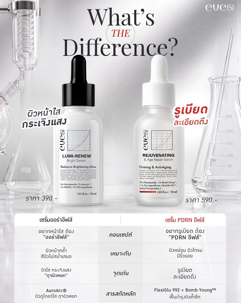 REJUVENATING & AGE REPAIR SERUM 30ml.