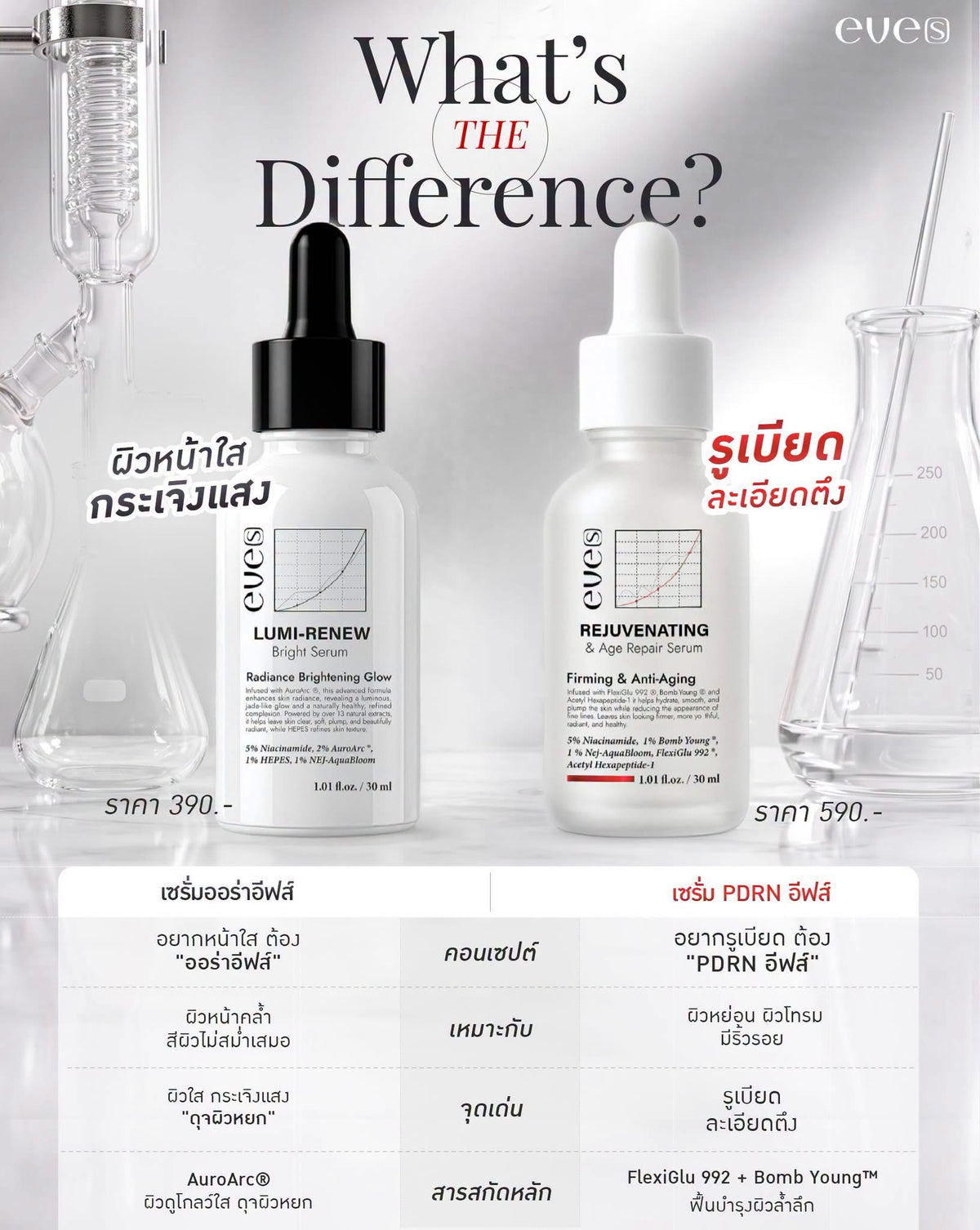 REJUVENATING & AGE REPAIR SERUM 30ml.